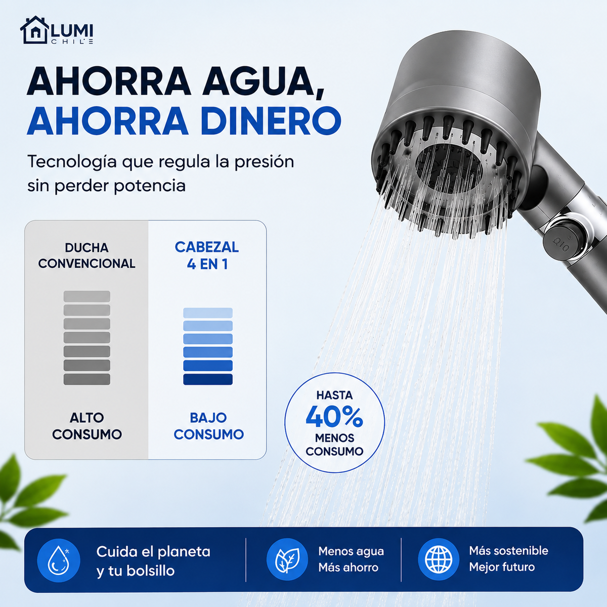 Lumina HydroMax™